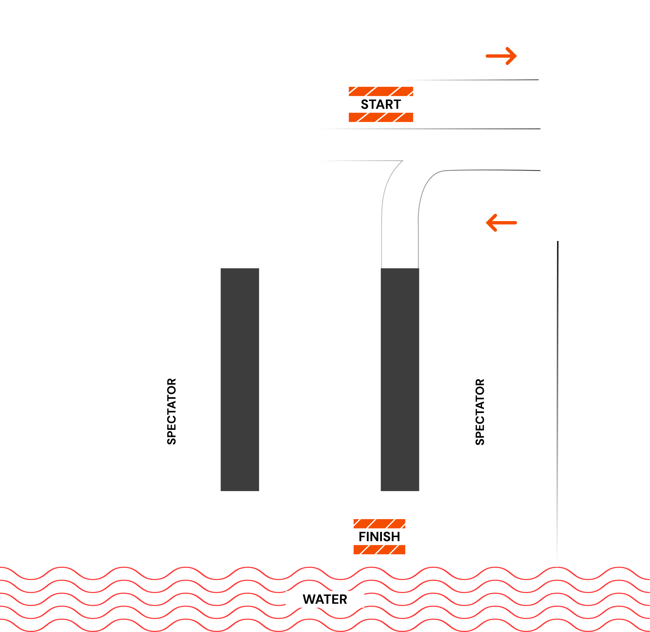 HYDRA Grit & Grind Challenge race course map showing 8 functional fitness stations, 800m running loops, start and finish points, spectator areas, and water stations at The Beach Park, Port City Colombo